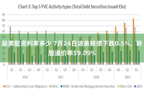 股票配资利率多少 7月24日洁美转债下跌0.5%，转股溢价率59.09%