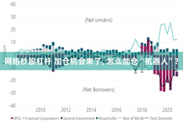 网络炒股杠杆 加仓机会来了, 怎么加仓“机器人”?