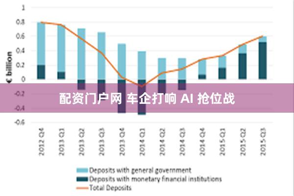 配资门户网 车企打响 AI 抢位战
