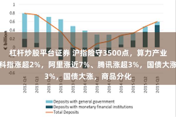 杠杆炒股平台证券 沪指险守3500点，算力产业链爆发，恒科指涨超2%，阿里涨近7%、腾讯涨超3%，国债大涨，商品分化
