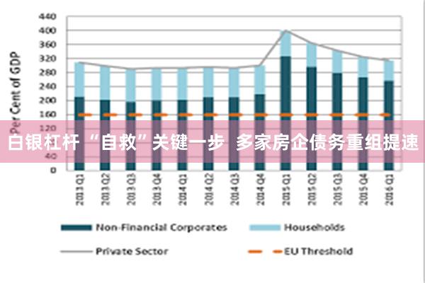 白银杠杆 “自救”关键一步  多家房企债务重组提速