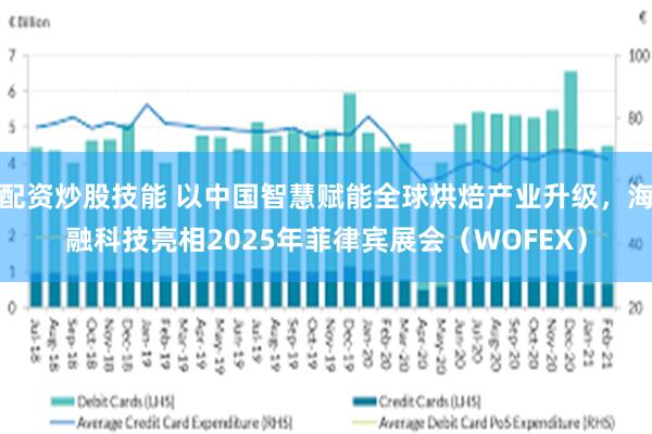 配资炒股技能 以中国智慧赋能全球烘焙产业升级，海融科技亮相2025年菲律宾展会（WOFEX）