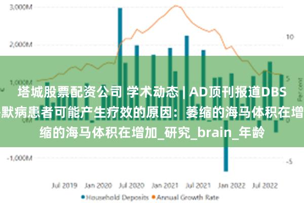 塔城股票配资公司 学术动态 | AD顶刊报道DBS对65岁以上阿尔茨海默病患者可能产生疗效的原因：萎缩的海马体积在增加_研究_brain_年龄